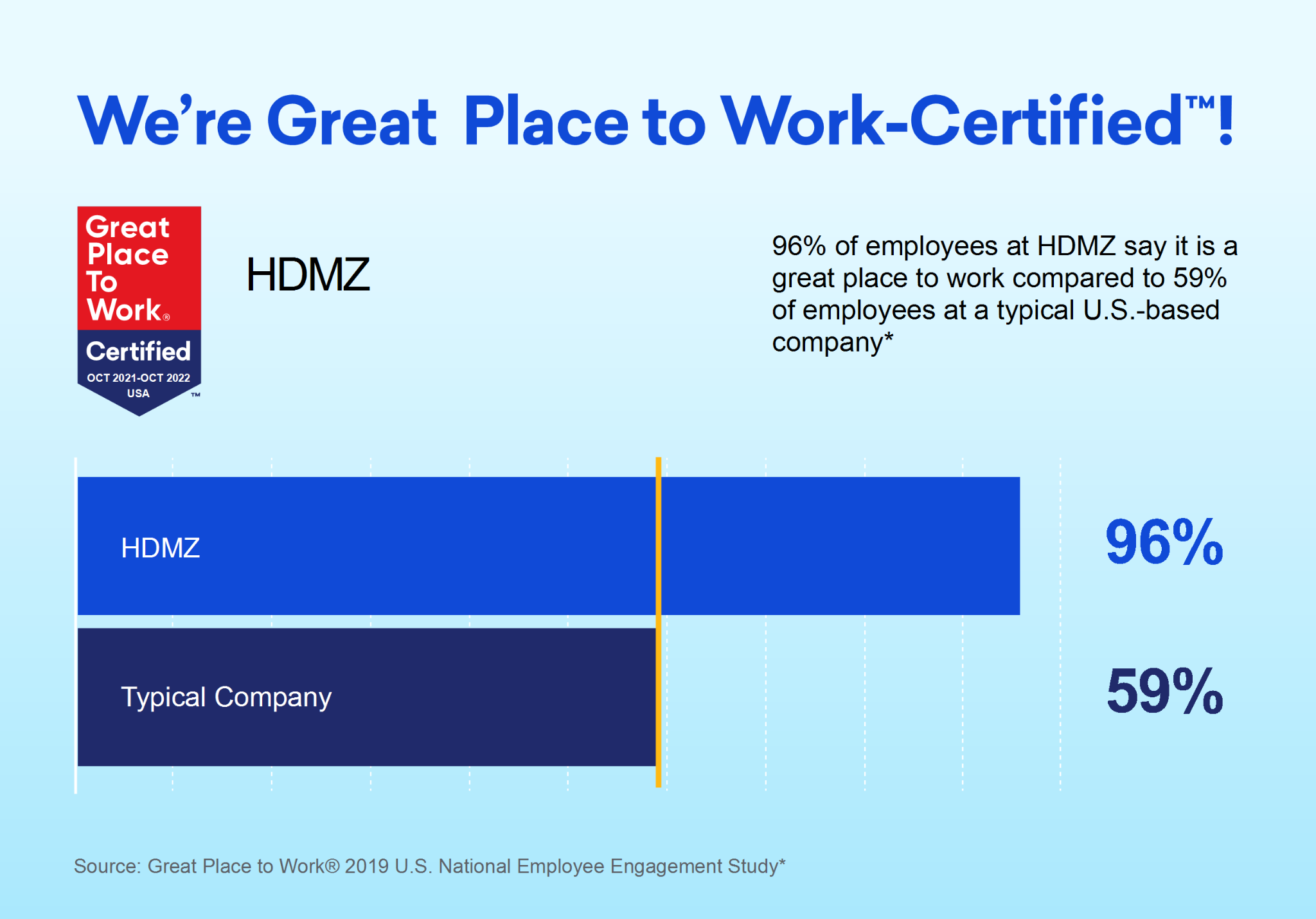 HDMZ is Great Place to Work Certified
